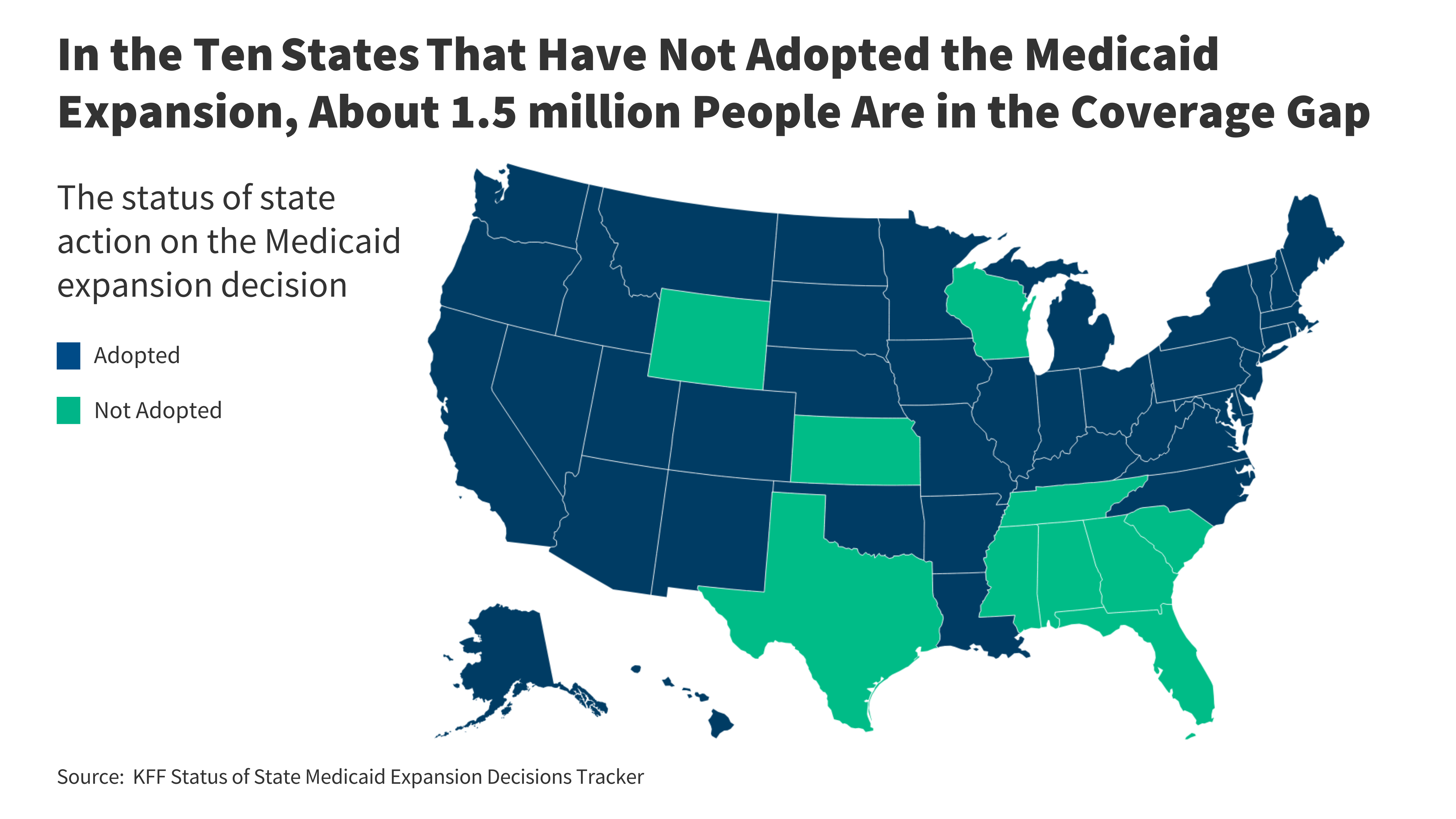 Combien de personnes non assurées se trouvent dans l’écart de couverture et combien pourraient être éligibles si tous les États adoptaient l’expansion de Medicaid ?