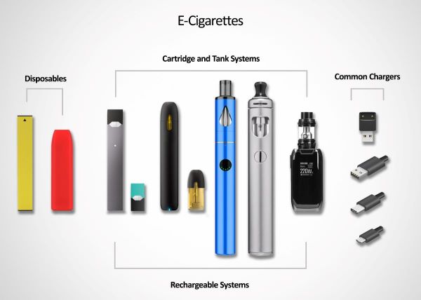 Images graphiques de cigarettes électroniques jetables, à cartouches et à réservoir, ainsi que de chargeurs courants pour cigarettes électroniques.
