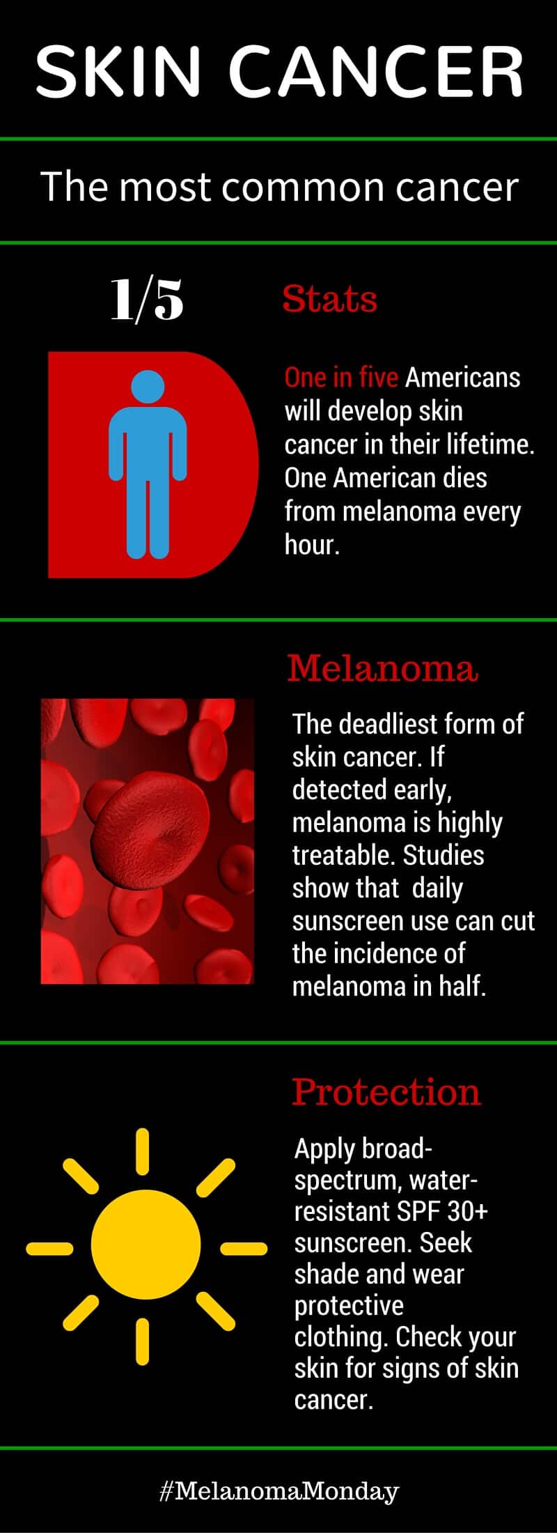 Cancer de la peau et mélanome - Protégez-vous et votre famille contre le cancer de la peau et le mélanome, le cancer de la peau le plus mortel