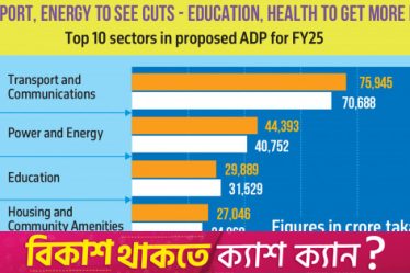 L’éducation et la santé ont la priorité sur les transports et l’énergie au cours de l’exercice 25 ADP