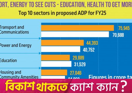 L’éducation et la santé ont la priorité sur les transports et l’énergie au cours de l’exercice 25 ADP